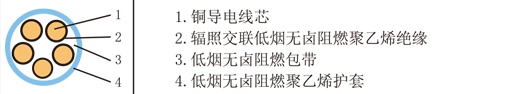 低煙無(wú)鹵阻燃耐火電纜結構圖