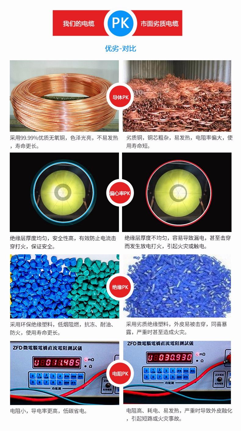 銅芯電纜報價(jià) 銅芯電纜價(jià)格