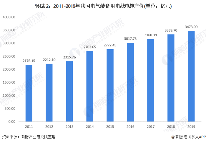 電氣裝備用電線(xiàn)電纜