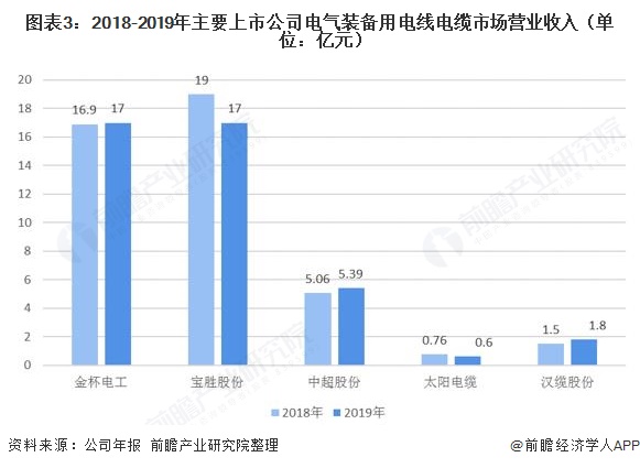 電氣裝備用電線(xiàn)電纜2