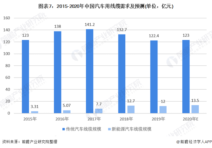 電氣裝備用電線(xiàn)電纜6