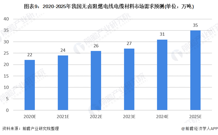 電氣裝備用電線(xiàn)電纜8