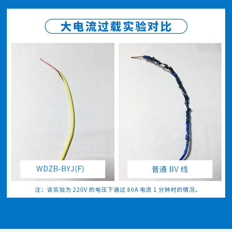 阻燃電線(xiàn)電纜廠(chǎng)