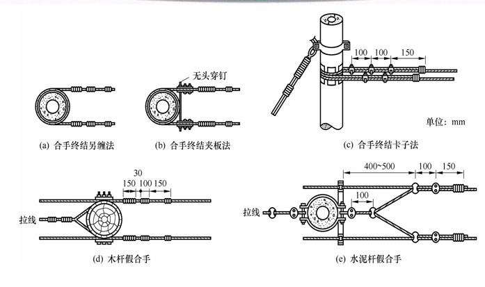 5兩條同規格的平行吊線(xiàn)終結（俗稱(chēng)合手）-架空電纜線(xiàn)路