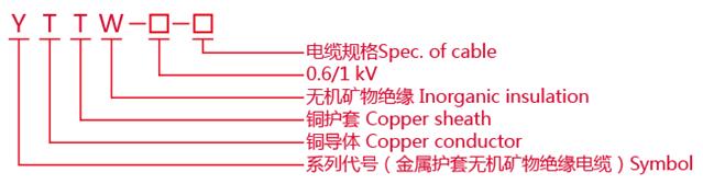 YTTW電纜型號說(shuō)明