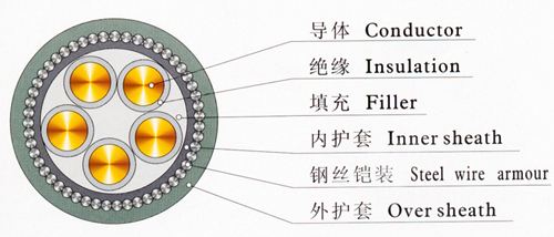 高壓鎧裝電纜結構圖
