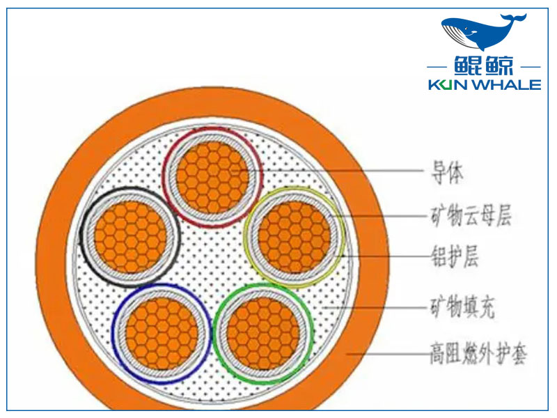 你知道NG-A防火電纜是什么電纜嗎？有什么優(yōu)勢？