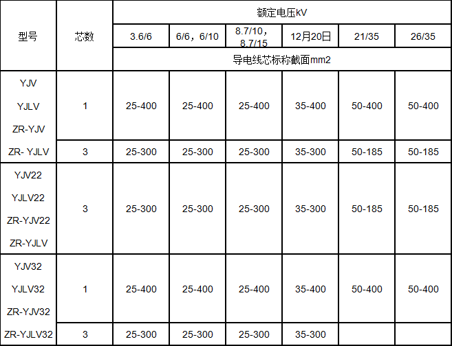 高壓交聯(lián)聚乙烯絕緣電力電纜規格
