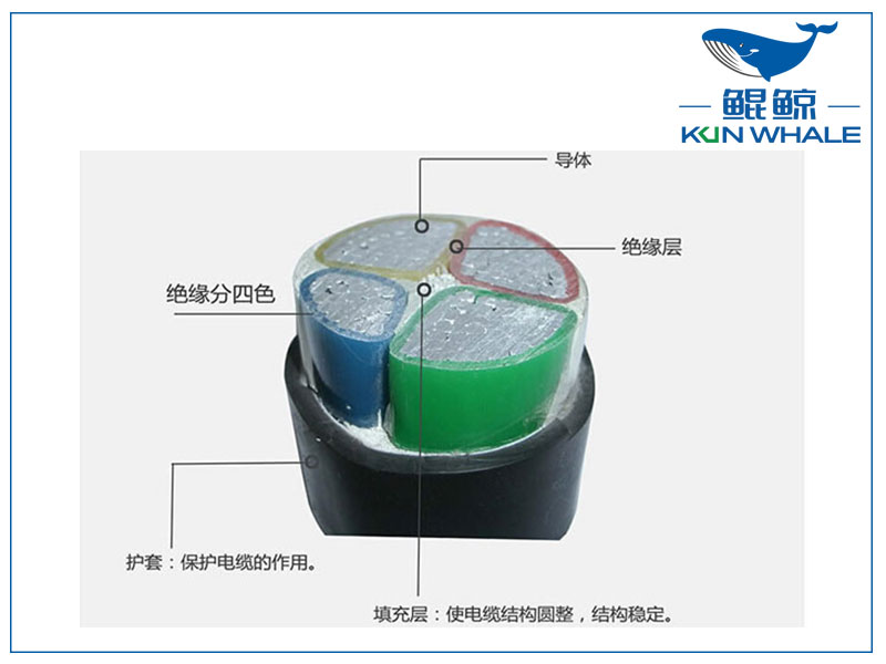 鄭州電纜廠(chǎng)淺談鋁芯電纜型號分類(lèi)及型號大全-鋁芯電纜載流量一覽表