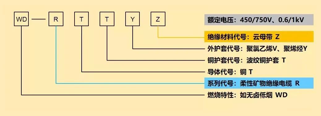 消防配電必備：礦物絕緣類(lèi)不燃性電纜
