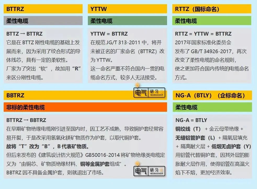 消防配電必備：礦物絕緣類(lèi)不燃性電纜