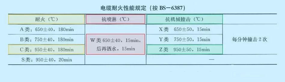 消防配電必備：礦物絕緣類(lèi)不燃性電纜