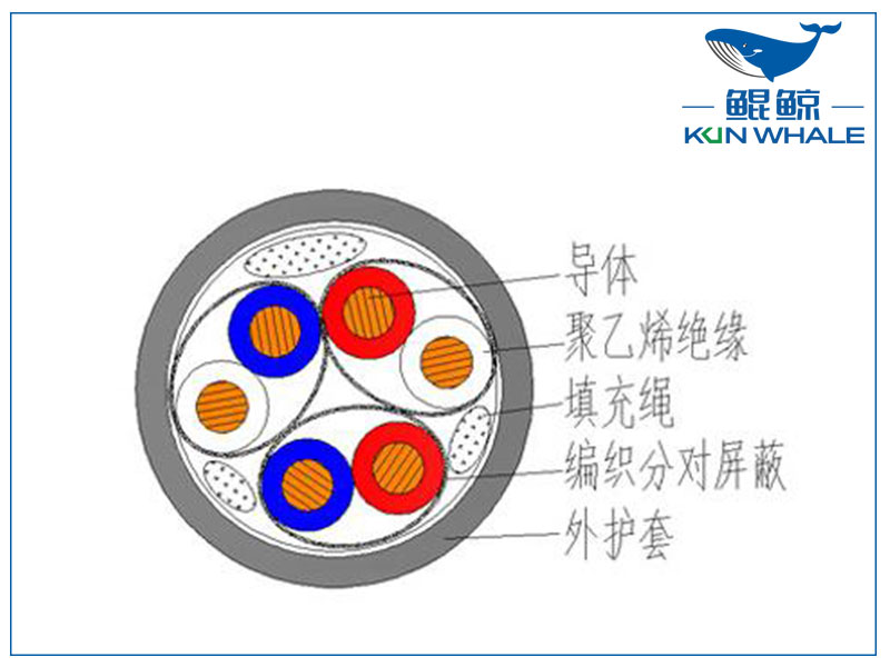 屏蔽計算機電纜是否符合國家標準？