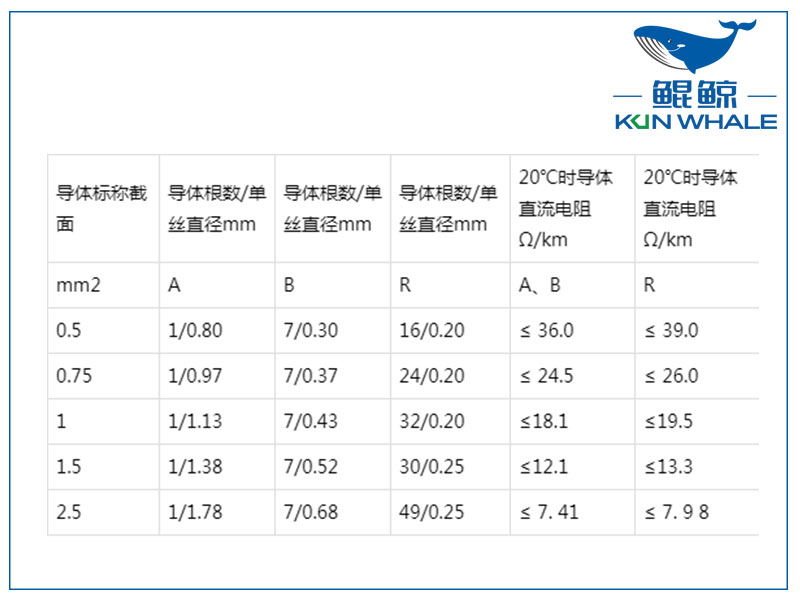 屏蔽計算機電纜是否符合國家標準？
