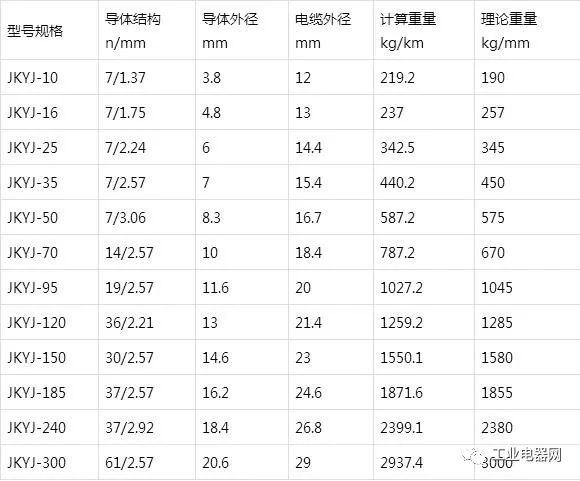 銅芯、軟銅芯聚乙烯絕緣架空電纜JKY、JKYJ、JKTRY、JKTRYJ型
