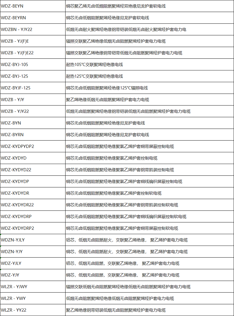 低煙無(wú)鹵電纜型號規格一覽表