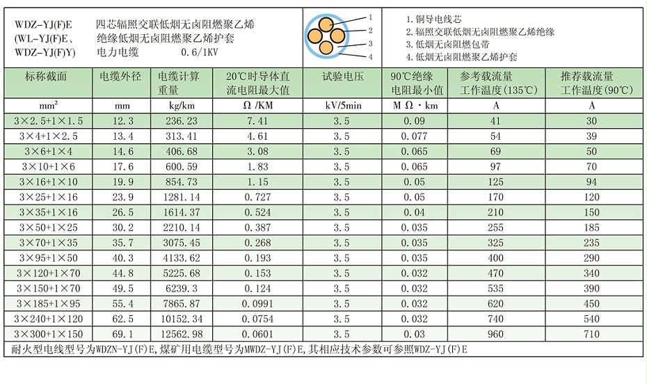 3+1芯wdz-yje電纜基本參數、載流量