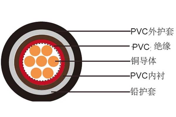 電線(xiàn)電纜平方數應如何判斷是否達標？
