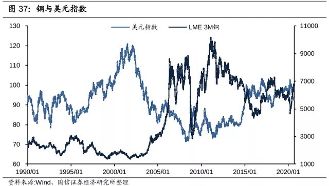 電纜價(jià)格行情：2021年銅價(jià)將會(huì )繼續上漲！