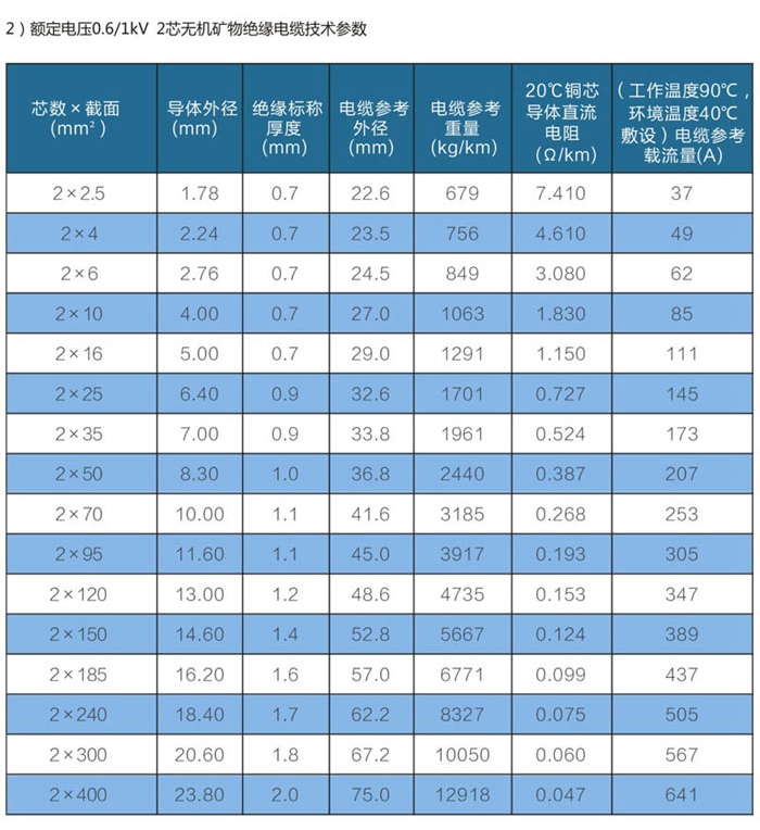 2芯wd-yttwy礦物質(zhì)電纜載流量等技術(shù)參數
