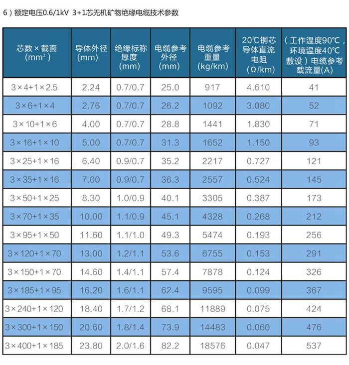 3+1芯wd-yttwy礦物質(zhì)電纜技術(shù)參數