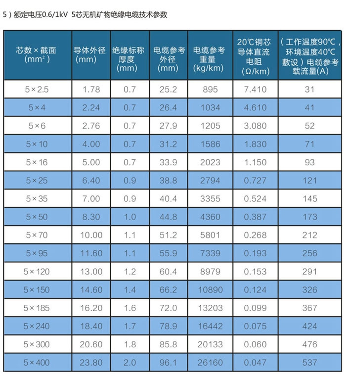 5芯wd-yttwy礦物質(zhì)電纜技術(shù)參數